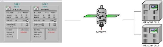 Telemetry