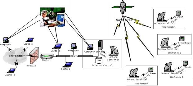 Telemetry